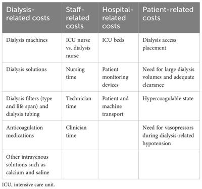 Dialysis resource allocation in critical care: the impact of the COVID-19 pandemic and the promise of big data analytics